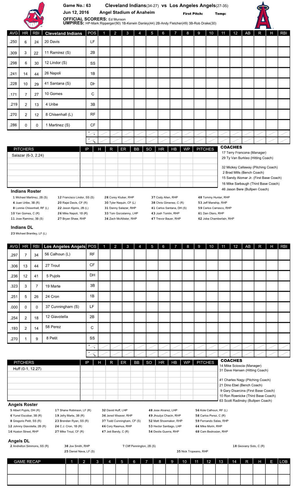 Cleveland Indians(34-27) Vs Los Angeles Angels(27-35)