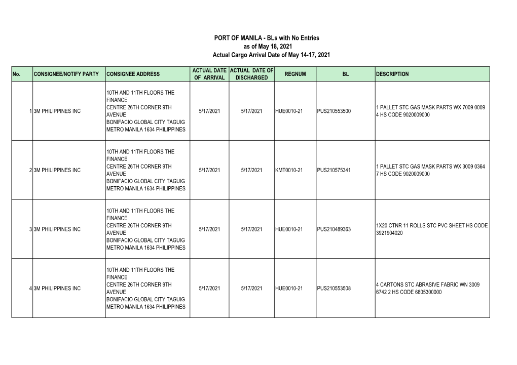 PORT of MANILA - Bls with No Entries As of May 18, 2021 Actual Cargo Arrival Date of May 14-17, 2021