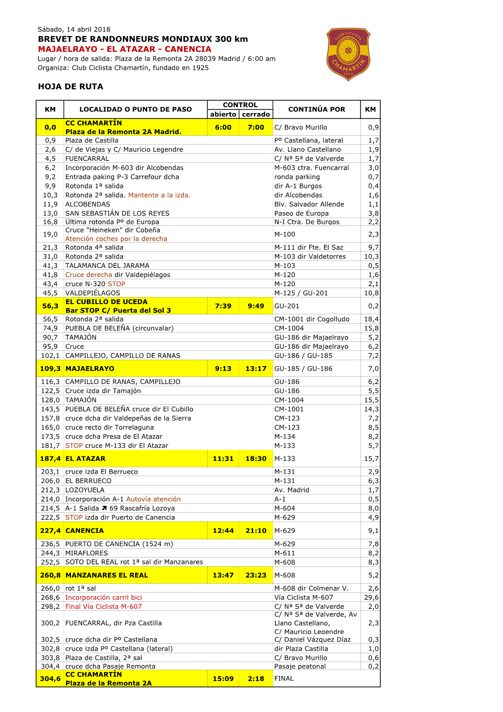 BREVET DE RANDONNEURS MONDIAUX 300 Km