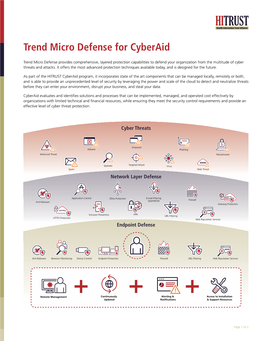 Trend Micro Defense for Cyberaid