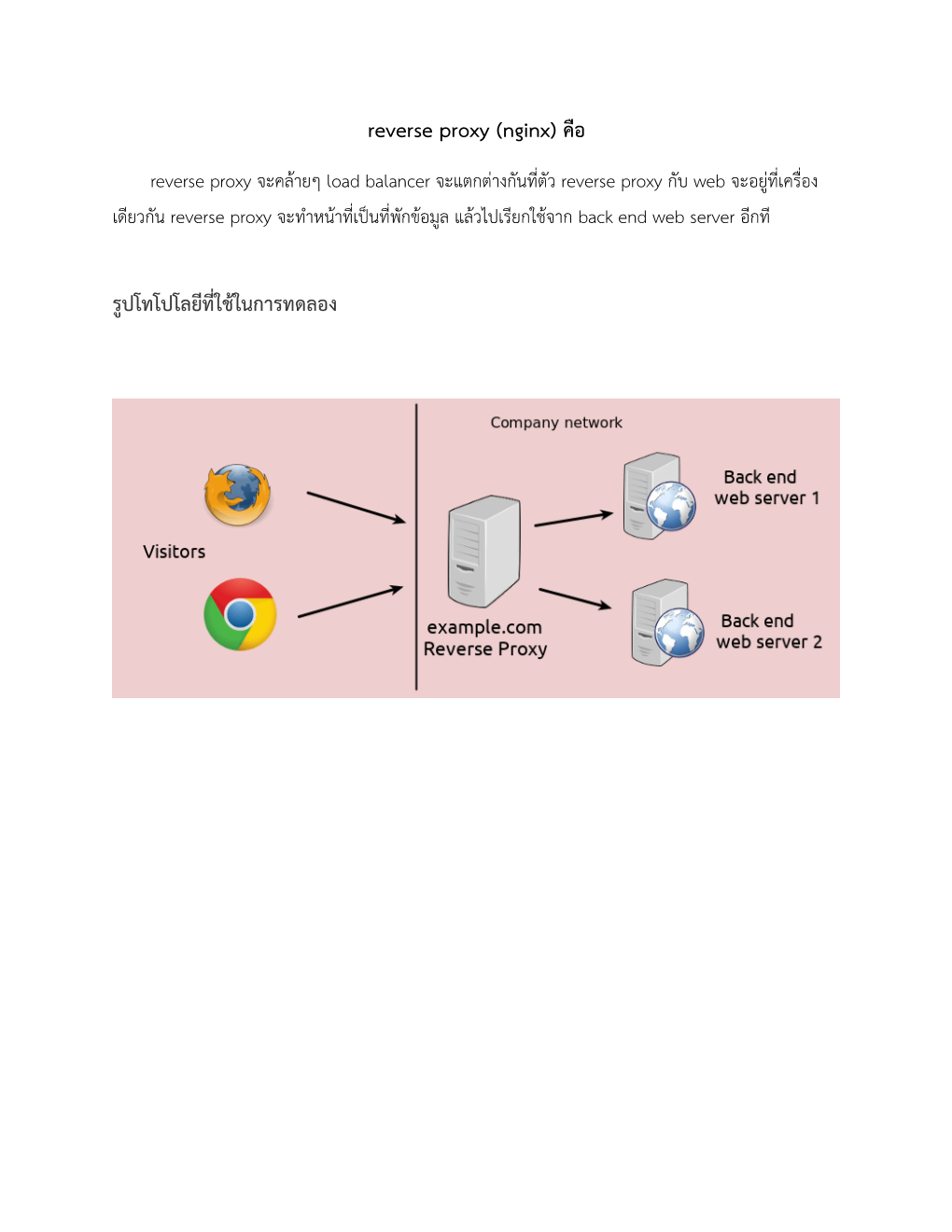 Reverse Proxy (Nginx) คือ รูปโทโปโลยีที่ใช้ในการทดลอง