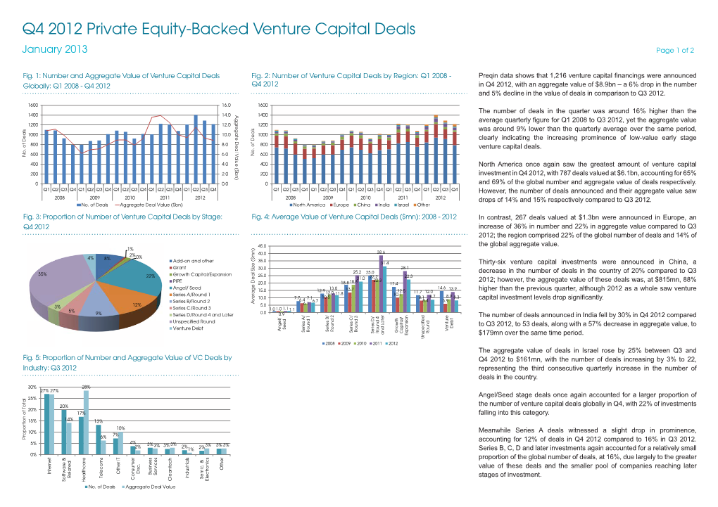 Q4 2012 Private Equity-Backed Venture Capital Deals