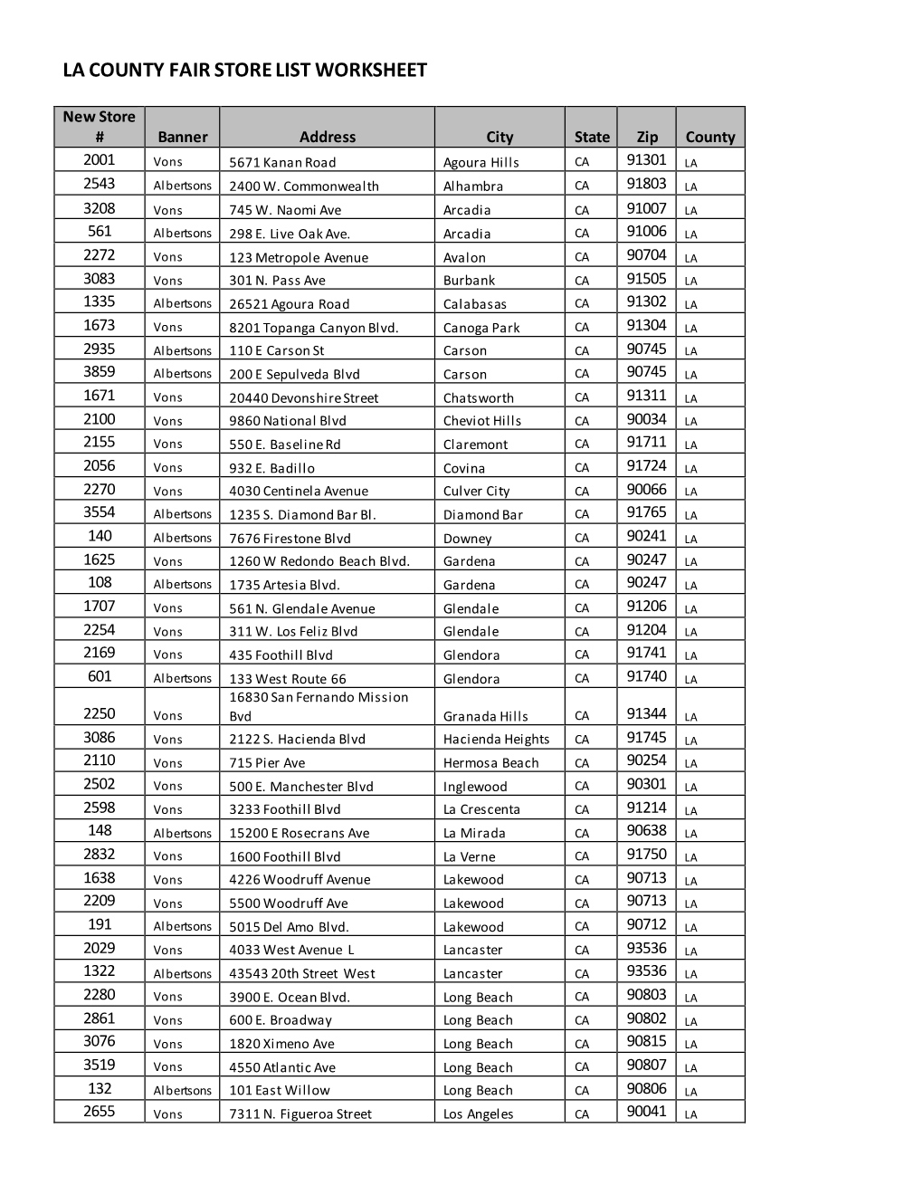 La County Fair Store List Worksheet