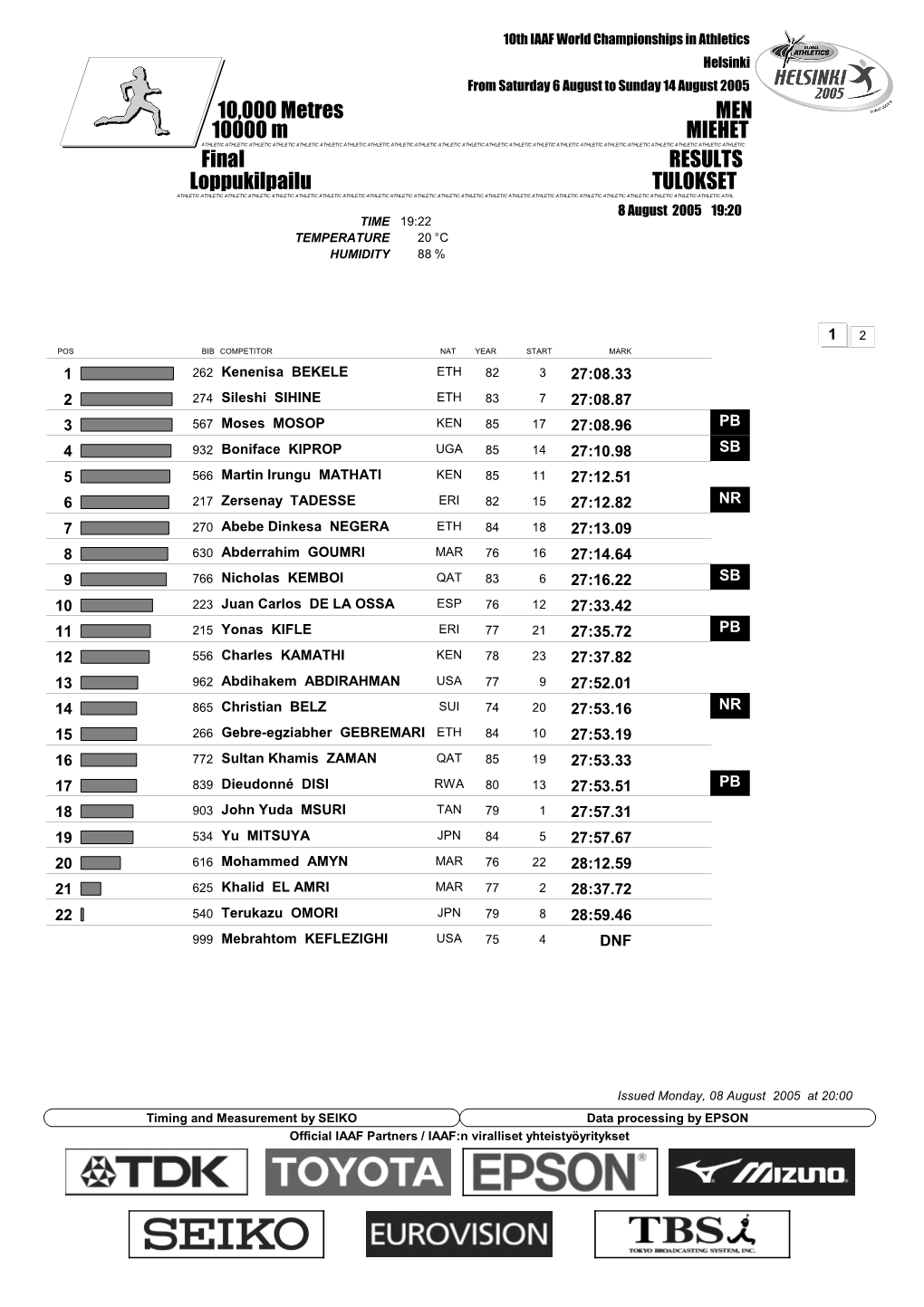 Final RESULTS 10,000 Metres MEN Loppukilpailu TULOKSET 10000 M