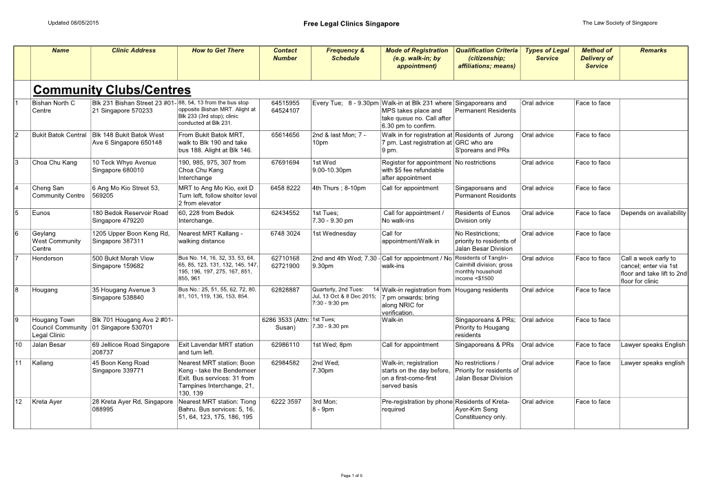 Community Clubs/Centres