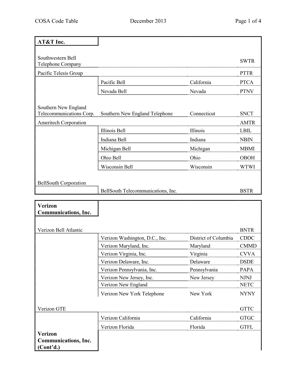 COSA Code Table December 2013 Page 1 of 4 AT&T Inc. Verizon