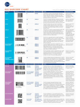 Gs1 Barcode Chart This List Is a Subset, Not All Inclusive