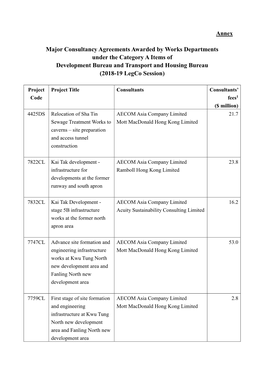 Major Consultancy Agreements Awarded by Works Departments Under the Category a Items of Development Bureau and Transport and Housing Bureau (2018-19 Legco Session)