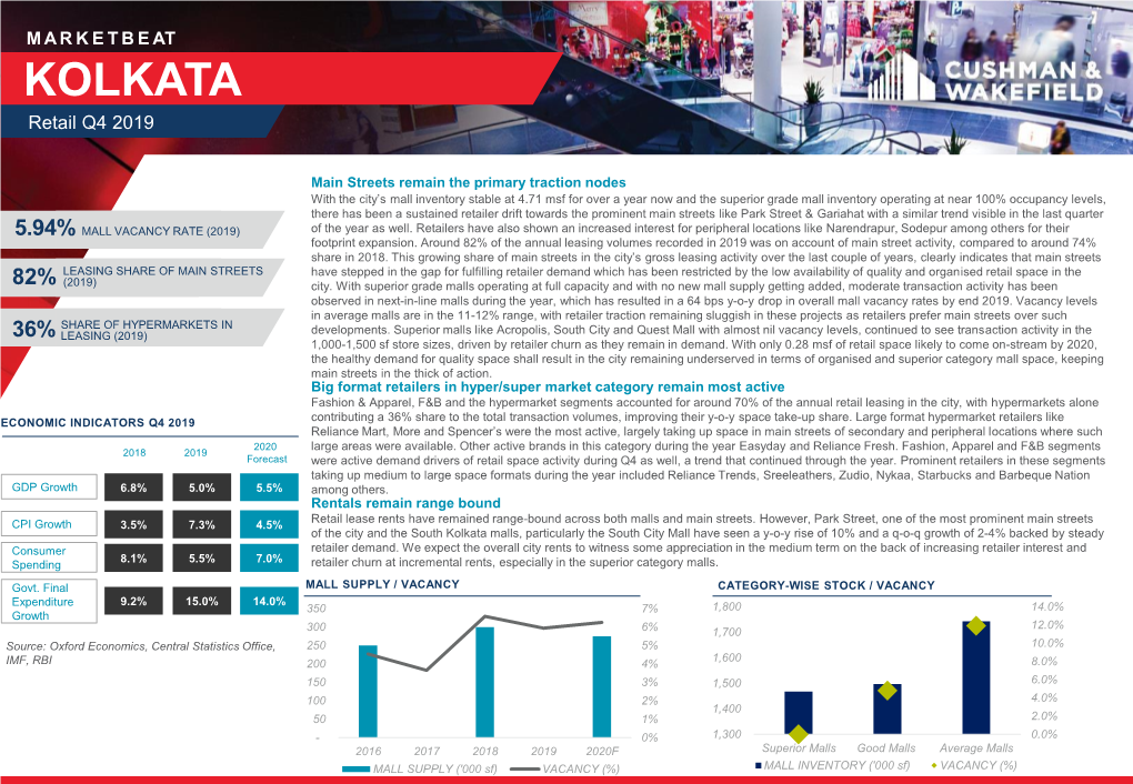 Kolkata- Retail Q4 2019