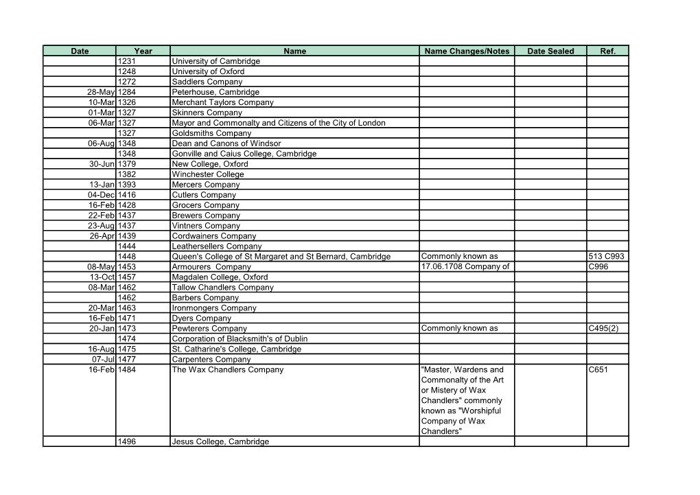 Date Year Name Name Changes/Notes Date Sealed Ref