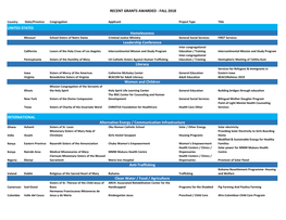 Recent Grants Awarded - Fall 2018