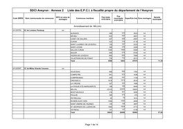 SDCI Aveyron : Annexe 2 Liste Des E.P.C.I. À Fiscalité Propre Du Département De L’Aveyron