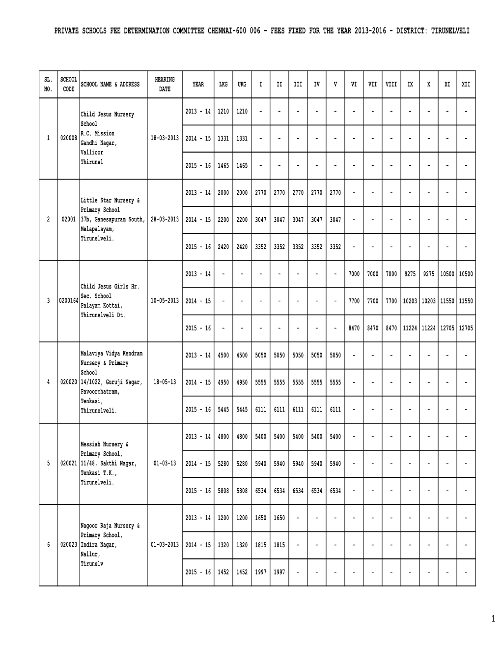 Private Schools Fee Determination Committee Chennai-600 006 - Fees Fixed for the Year 2013-2016 - District: Tirunelveli