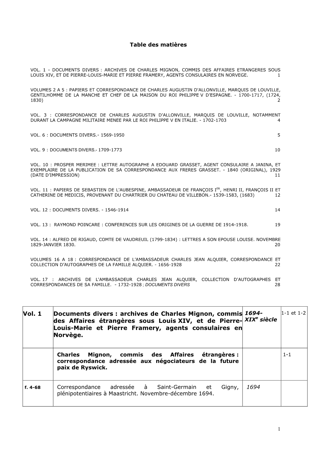 Archives De Charles Mignon, Commis Des Affaires Étrangères Sous Louis