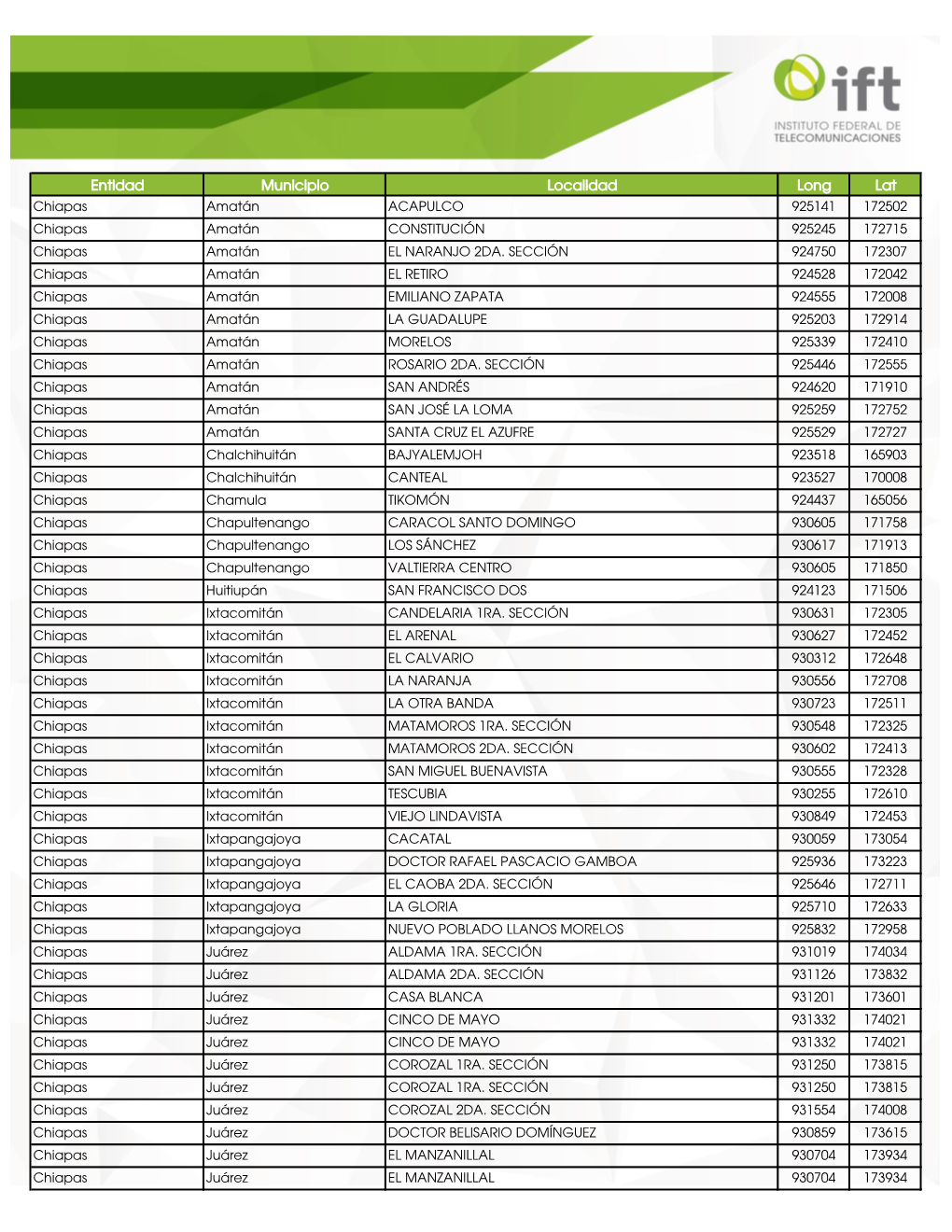 Entidad Municipio Localidad Long Lat Chiapas Amatán ACAPULCO 925141 172502 Chiapas Amatán CONSTITUCIÓN 925245 172715 Chiapas Amatán EL NARANJO 2DA