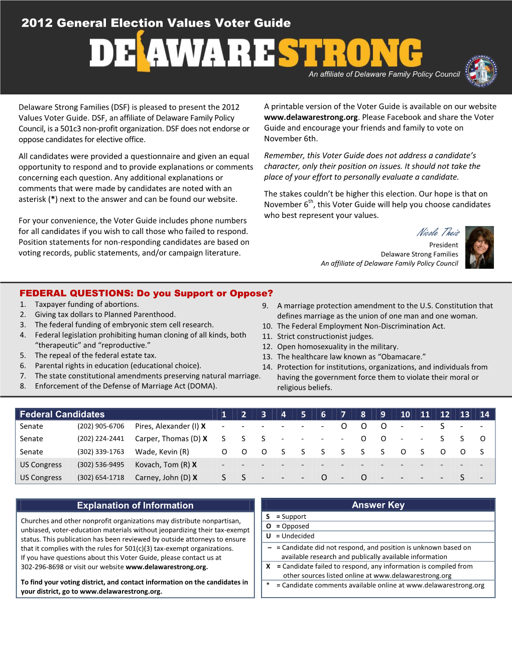 Nicole Theis Position Statements for Non-Responding Candidates Are Based on President Voting Records, Public Statements, And/Or Campaign Literature