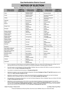 Notice of Election