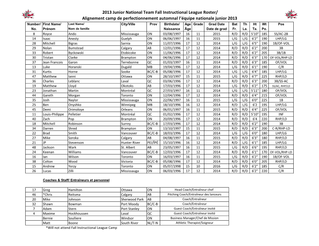 2014 JNT Fall Instructional League Roster(Media)