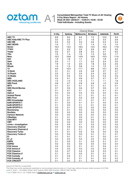 Consolidated Metropolitan Total TV Share of All Viewing 5 City