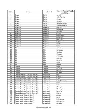 List of Municipalities of Angola