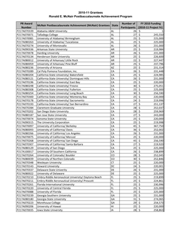 FY 2010 Grantees for the Ronald Mcnair Postbaccalaureate