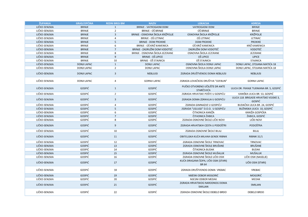 09 LIČKO-SENJSKA.Pdf