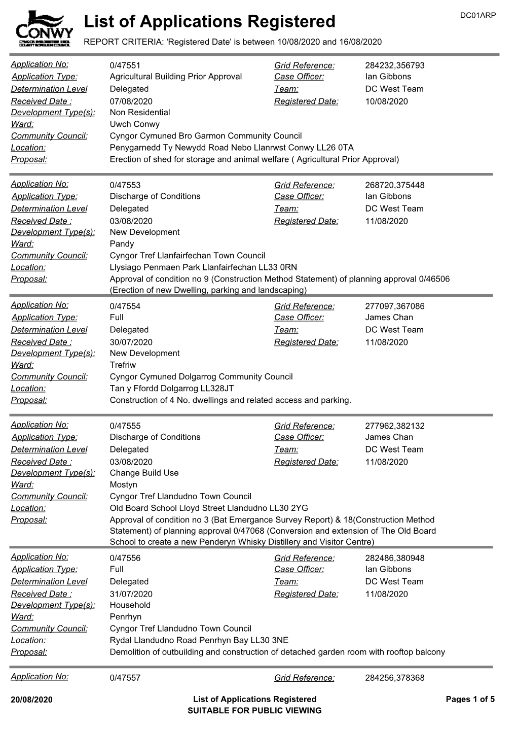 List of Applications Registered 10.08.2020