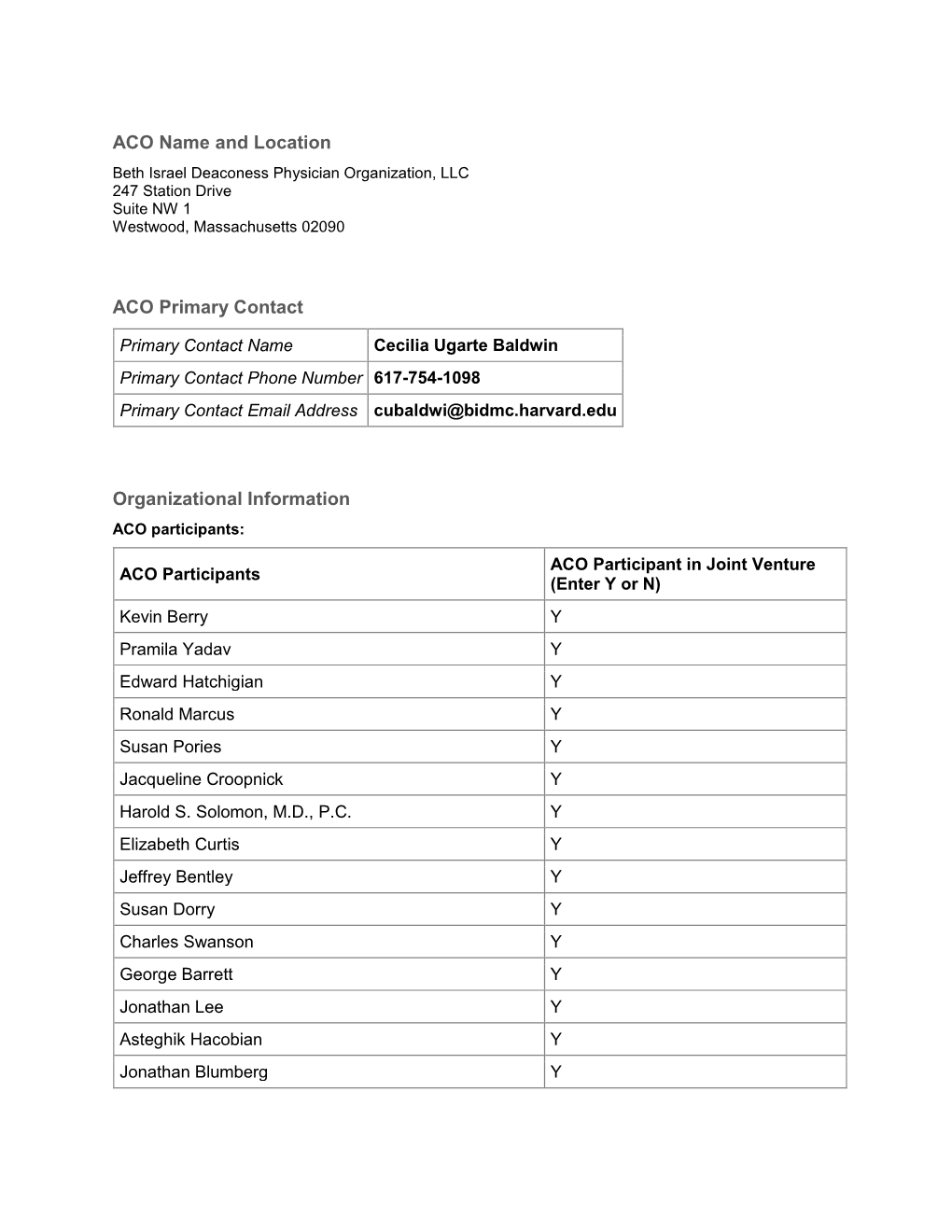 ACO Name and Location ACO Primary Contact Organizational Information