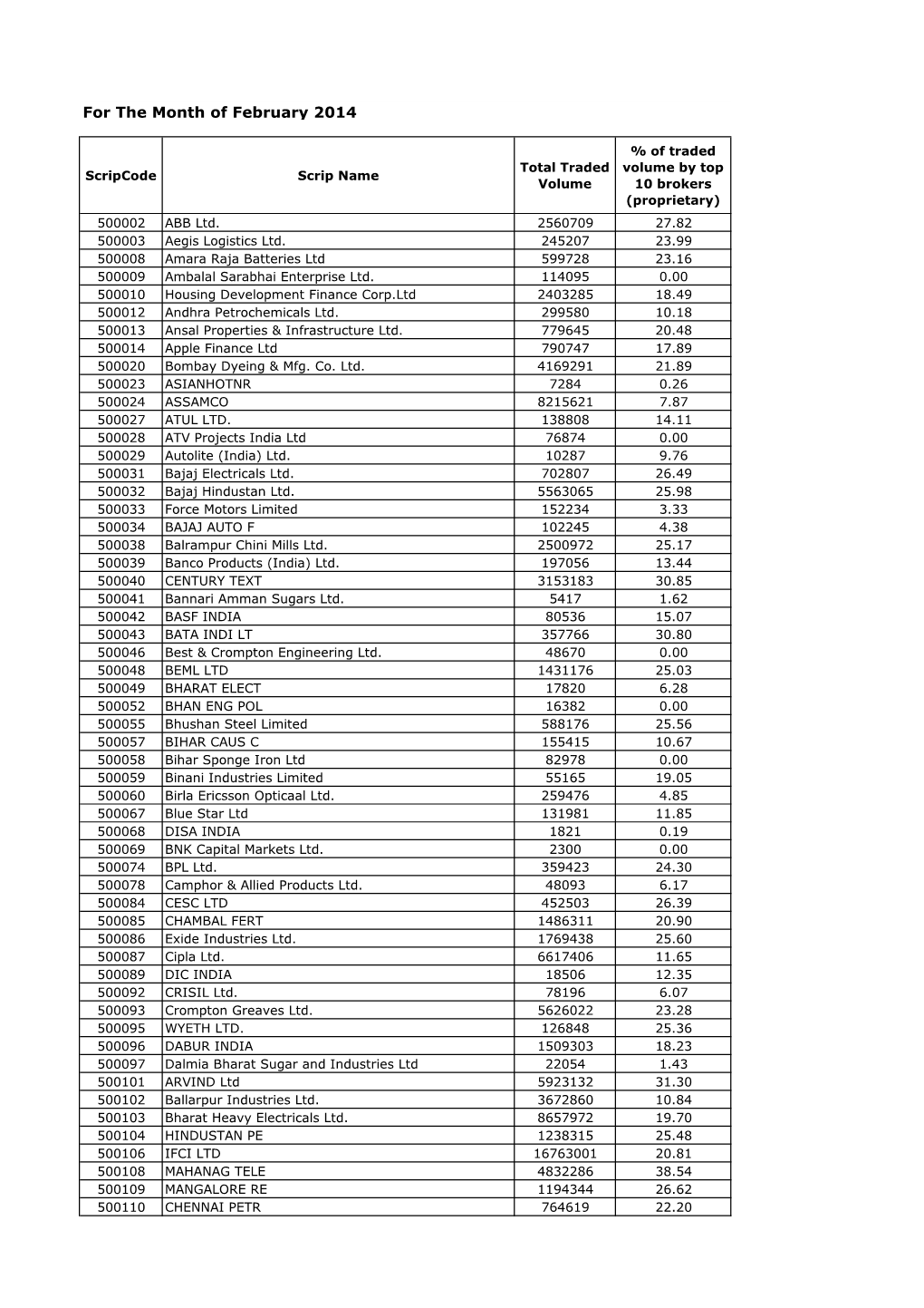 For the Month of February 2014