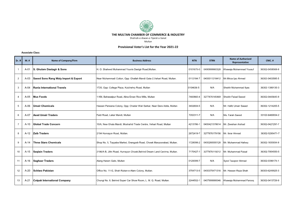 The Multan Chamber of Commerce & Industry