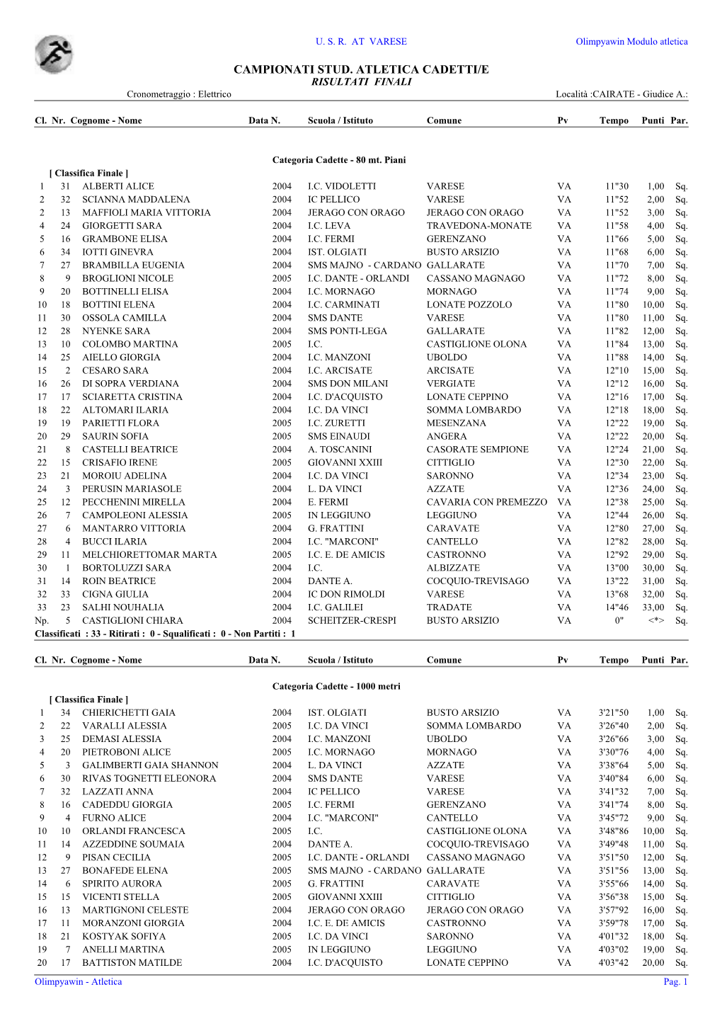 CAMPIONATI STUD. ATLETICA CADETTI/E RISULTATI FINALI Cronometraggio : Elettrico Località :CAIRATE - Giudice A