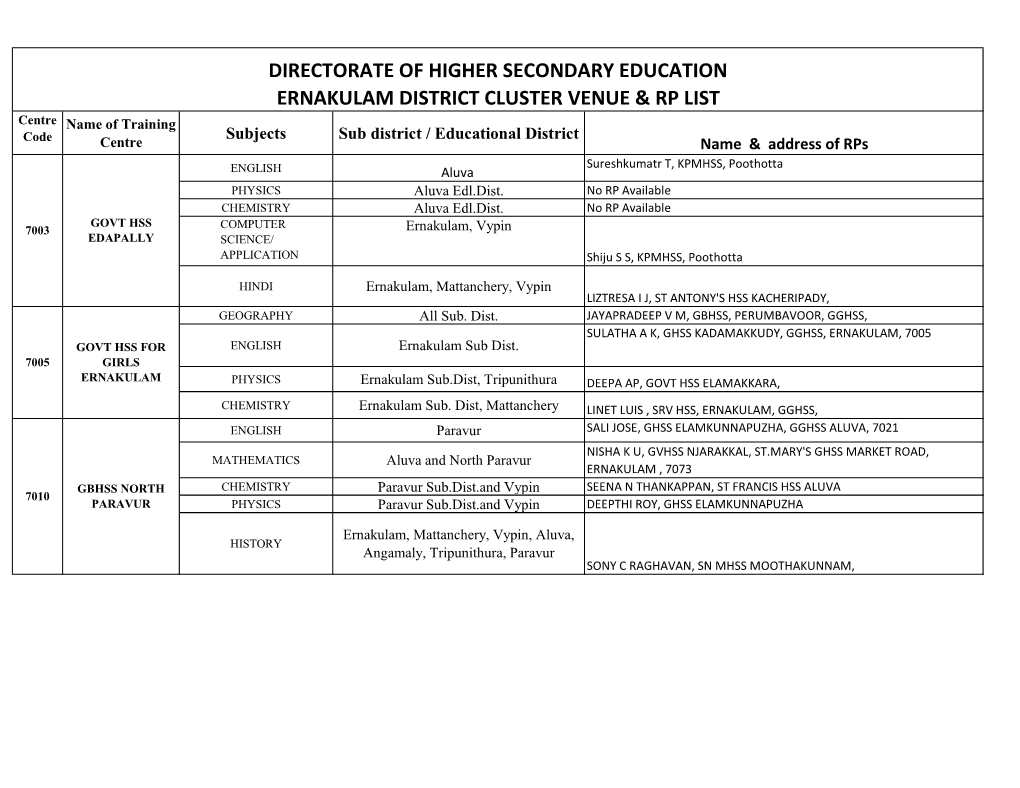 Directorate of Higher Secondary Education