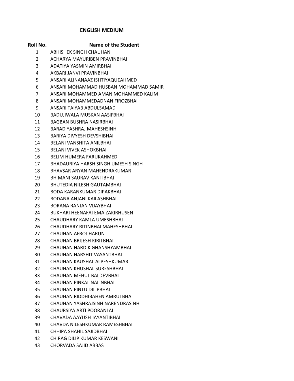 Roll No. Name of the Student ENGLISH MEDIUM