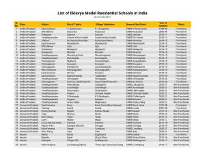 List of Eklavya Model Residential Schools in India (As on 22.02.2021)