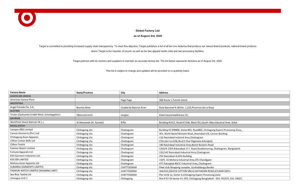 Global Factory List As of August 3Rd, 2020