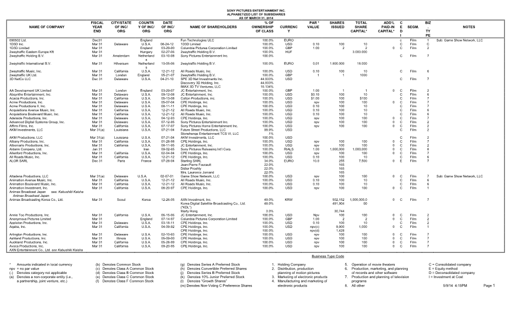 Org Name of Shareholders % of Ownership