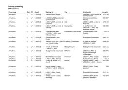 Survey Summary Date: 26/06/2012