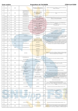 Carte Scolaire Propositions De L'ia-DASEN CTSD 8 Avril 2020