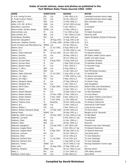 1950-1954 FWDTJ Social Notices and News.Xlsx