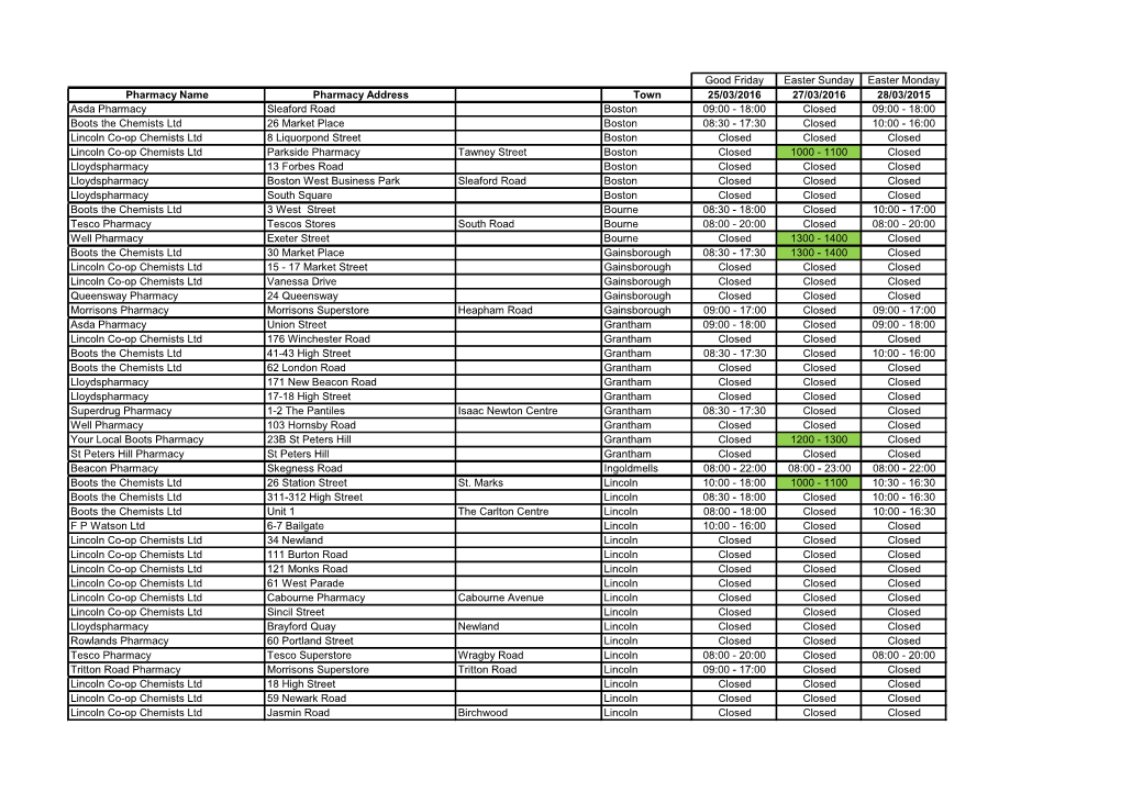 Good Friday Easter Sunday Easter Monday Pharmacy Name Pharmacy Address Town 25/03/2016 27/03/2016 28/03/2015 Asda Pharmacy Sleaf