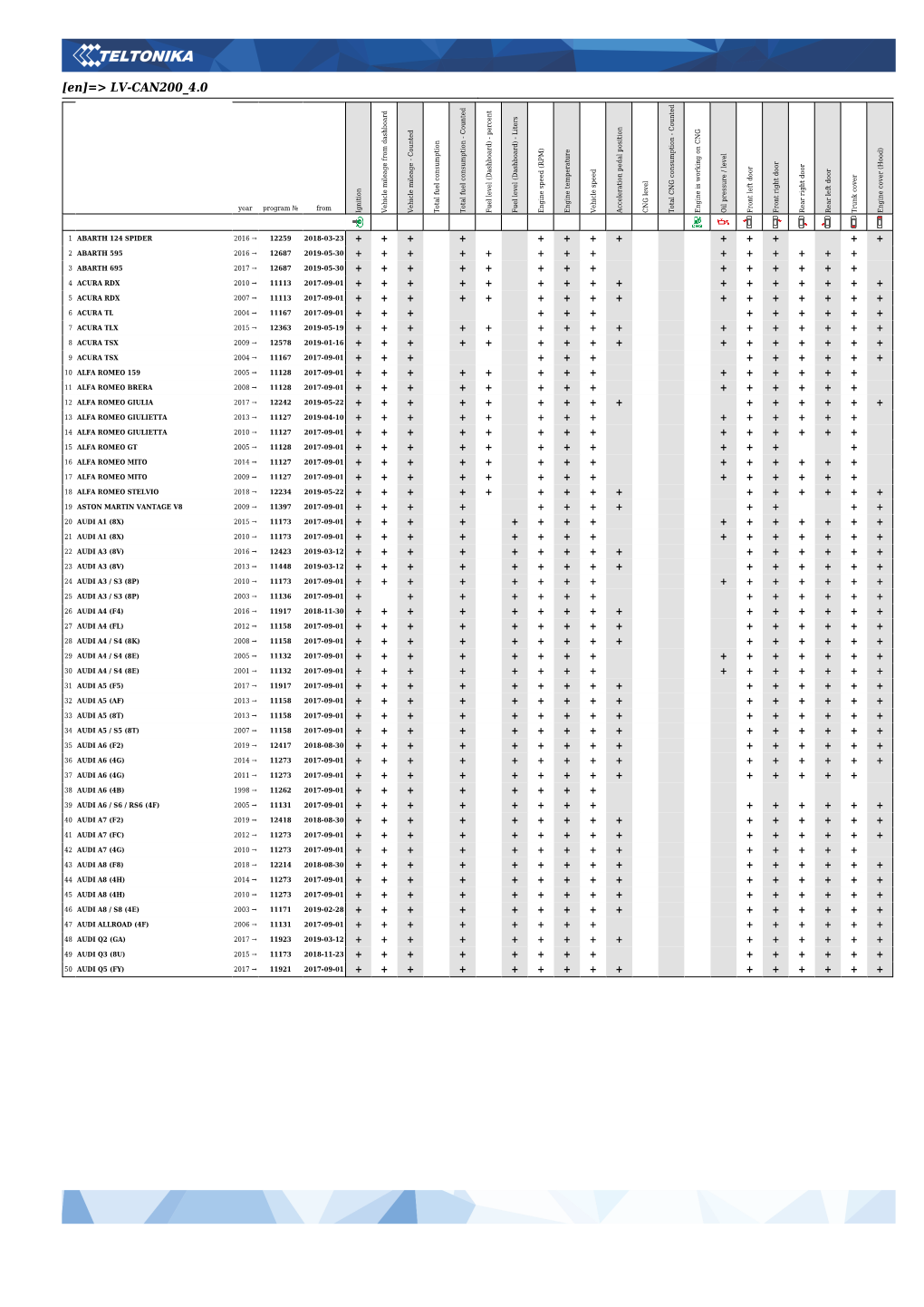 [En]=> LV-CAN200 4.0