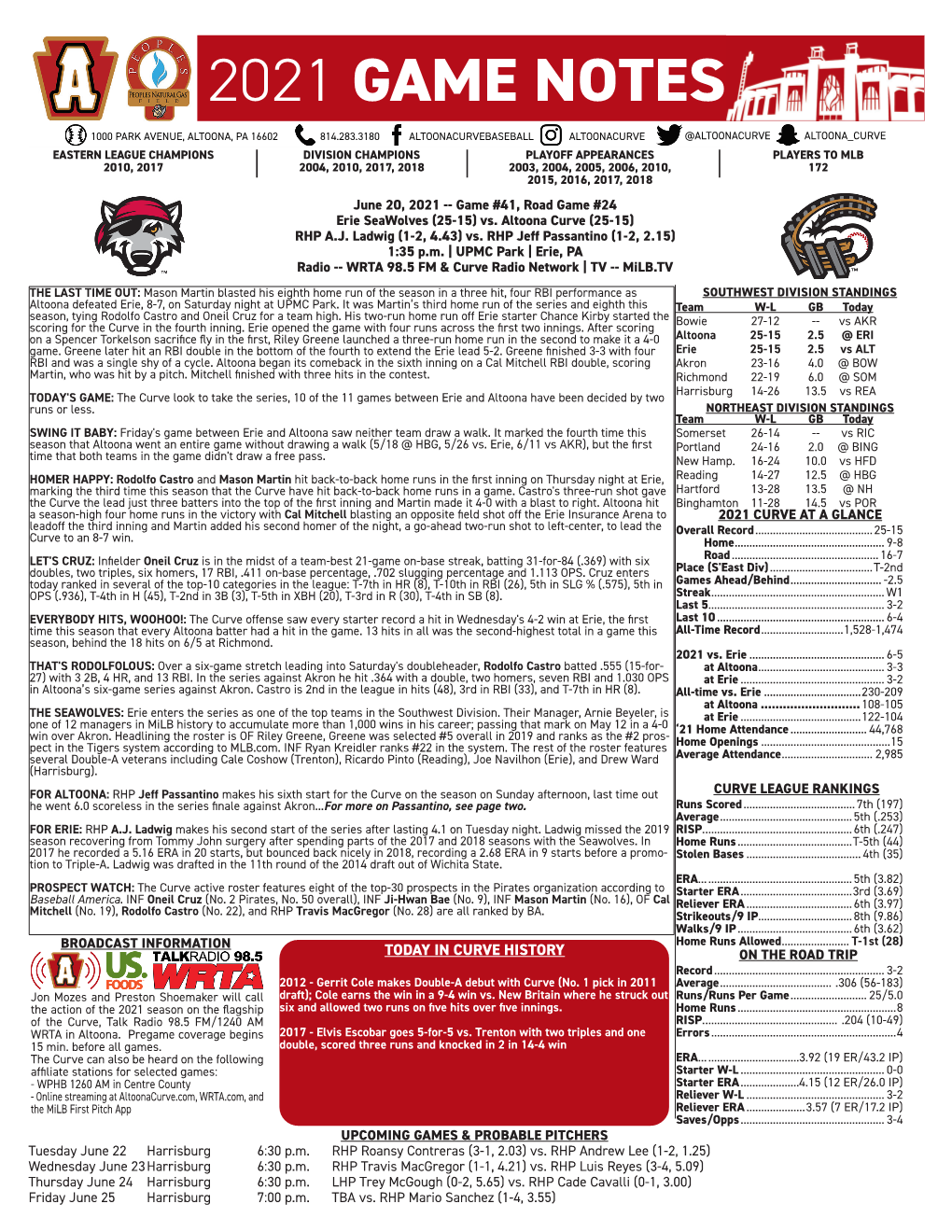 2021 Game Notes