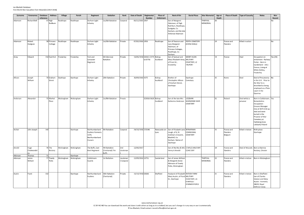 World War 1 Casualities from Weardale Les Blackett.Xlsx