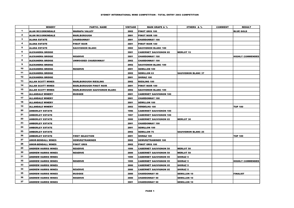 Total Entry 2003 Competition 1 2 3 4 5 6 7 8 9 10 11 12 13 14 15 16 17 18 19 20 21 22 23