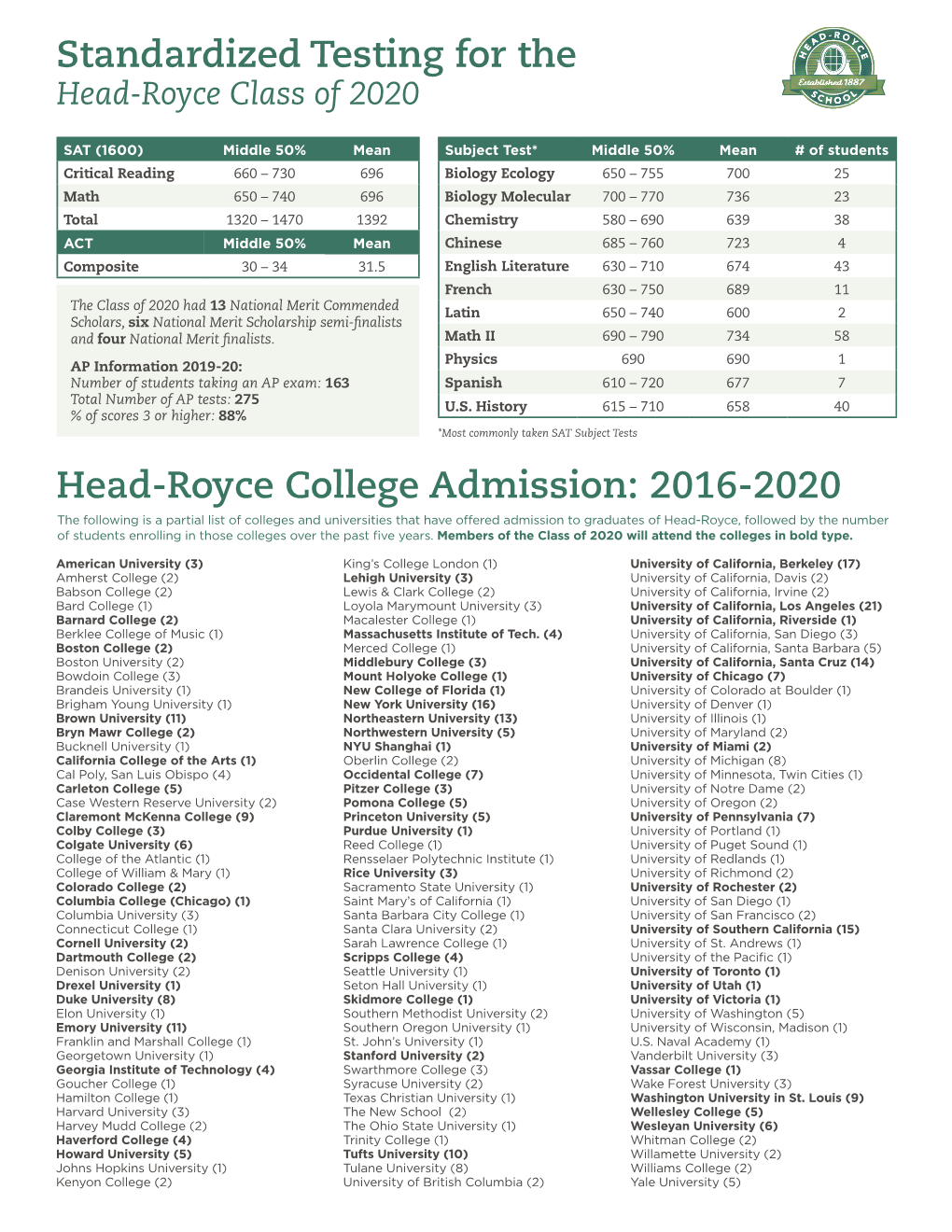 Head-Royce College Admission