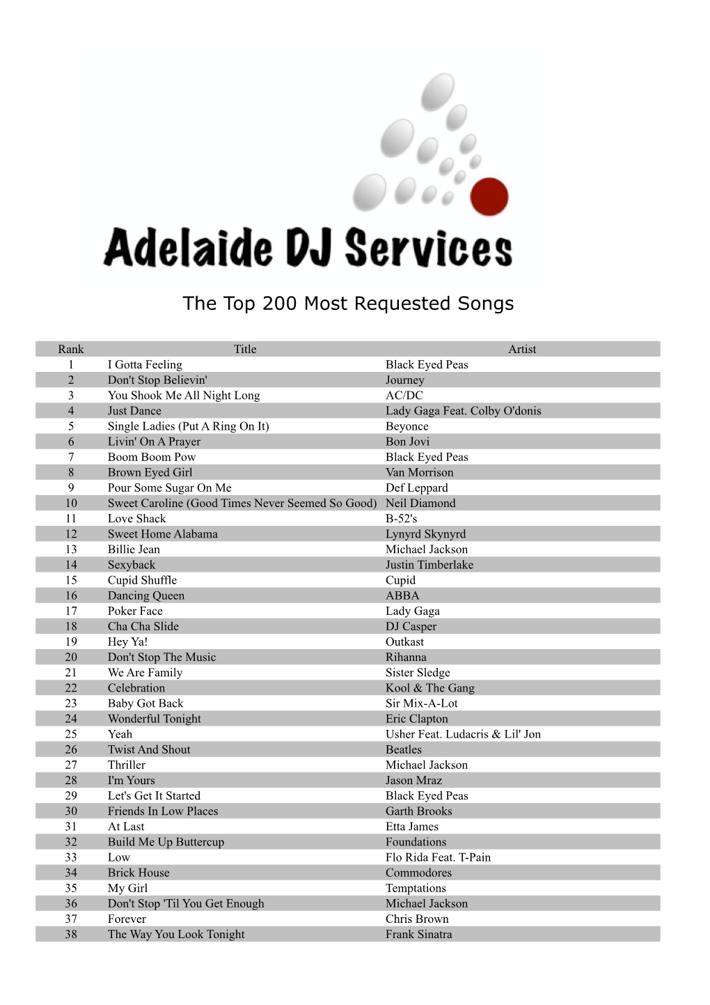 ADJS Top 200 Song Lists.Xlsx