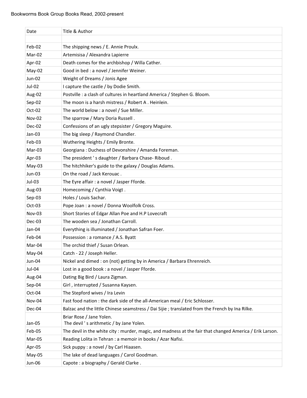 Bookworms Book Group Books Read, 2002-Present