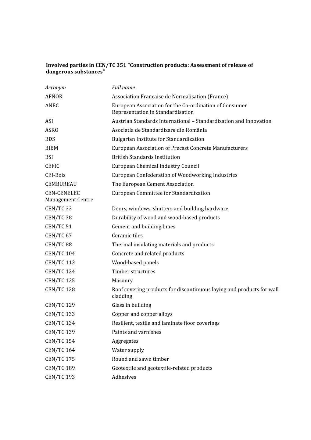 Involved Parties in CEN/TC 351 “Construction Products: Assessment of Release of Dangerous Substances”