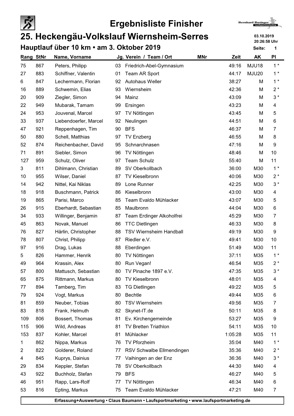 25. Heckengäu-Volkslauf Wiernsheim-Serres Ergebnisliste Finisher