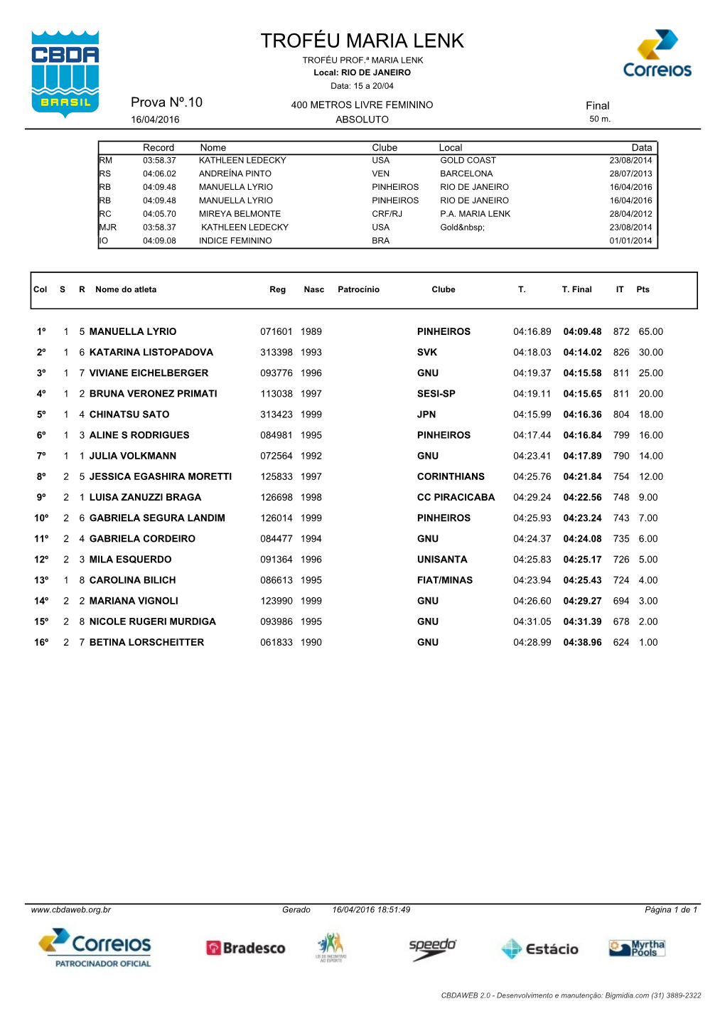 TROFÉU MARIA LENK TROFÉU PROF.ª MARIA LENK Local: RIO DE JANEIRO Data: 15 a 20/04 Prova Nº.10 400 METROS LIVRE FEMININO Final 16/04/2016 ABSOLUTO 50 M